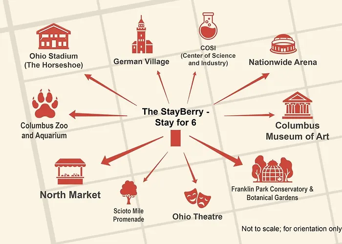 The Stayberry - For 6 Holiday home